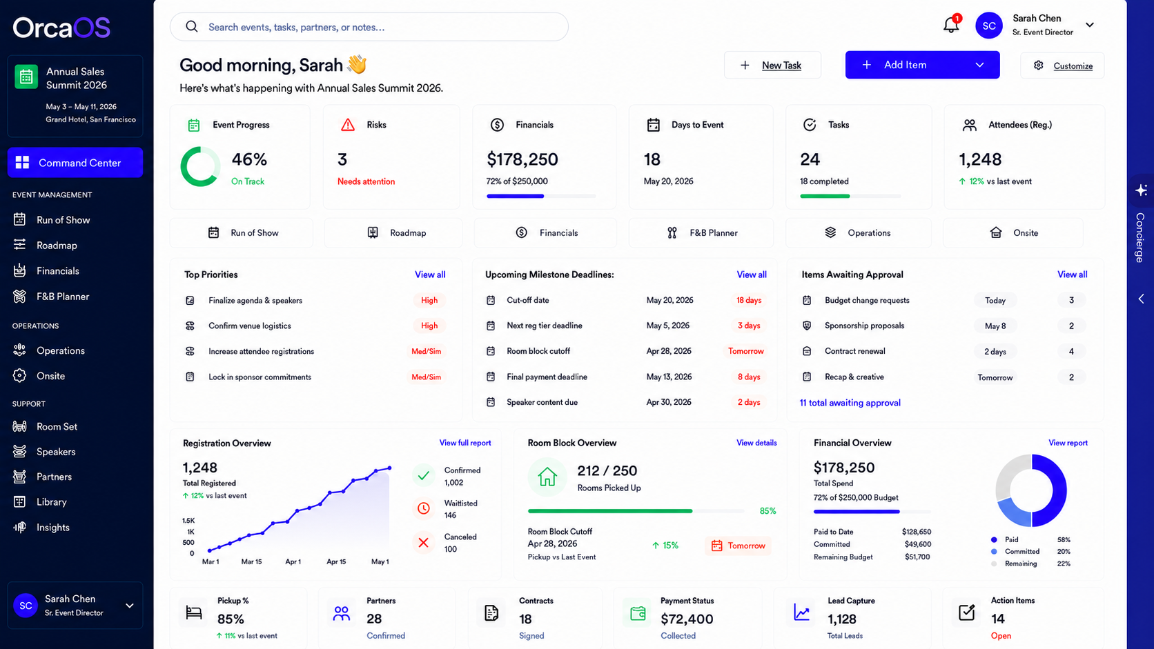 OrcaOS dashboard workspace with concierge